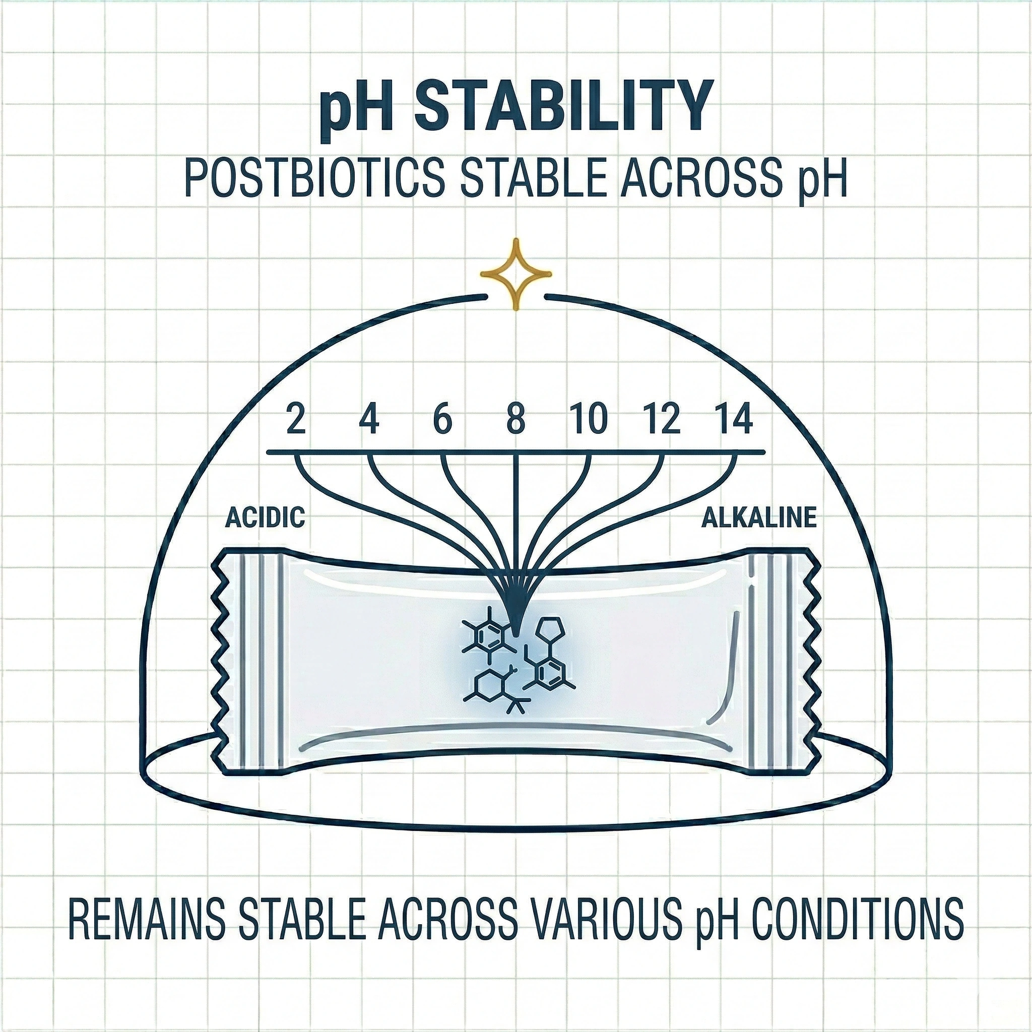 pH Stability