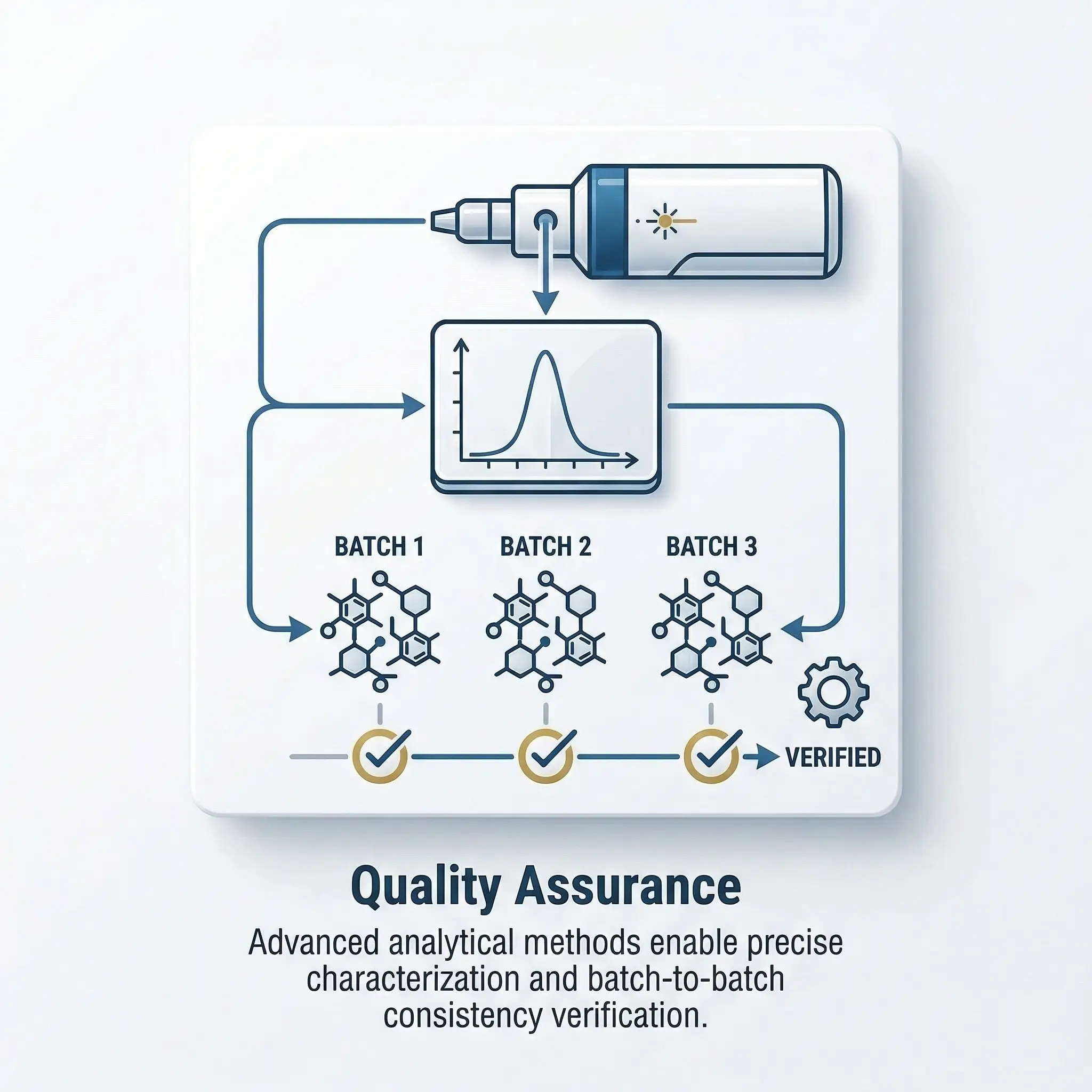 Quality Assurance
